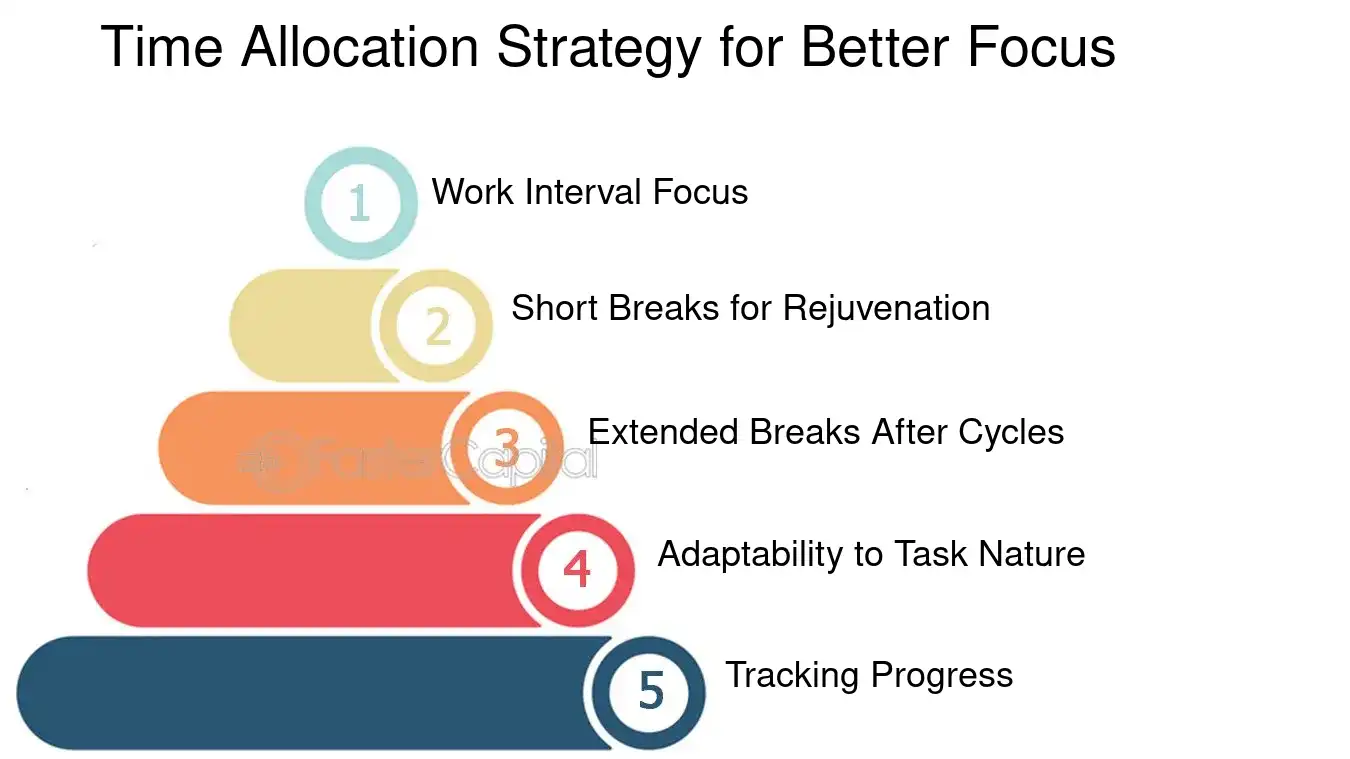 A Time Allocation Strategy for Better Focus - Focus Development: Time Allocation: Optimizing Time Allocation for Enhanced Focus Development